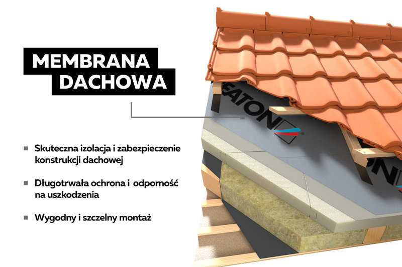 Jakie czynniki wpływają na dobór warstwy wstępnego krycia dachu?